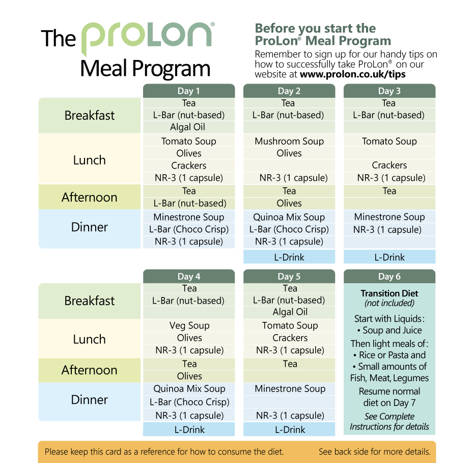 Ce este și cum funcționează ProLon Fasting Mimicking Diet | pensiunea-hanna.ro